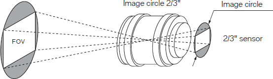 Image Circle, Shading
