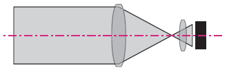 Object-side Telecentric lens