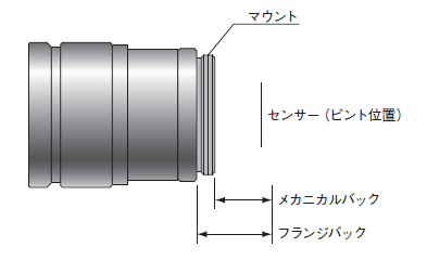 図1-2 カメラマウント